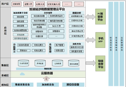 架构图-1.png