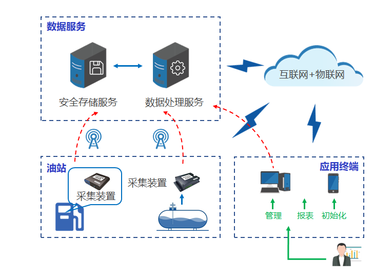 系统架构图